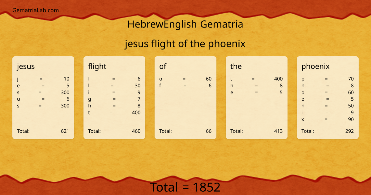 jesus flight of the phoenix in hebrewEnglish Gematria